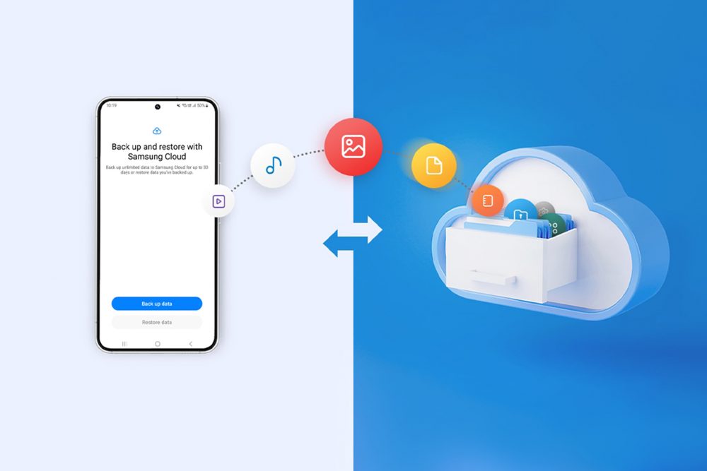 Data synchronization process